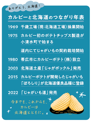 カルビー-北海道とのつながり年表