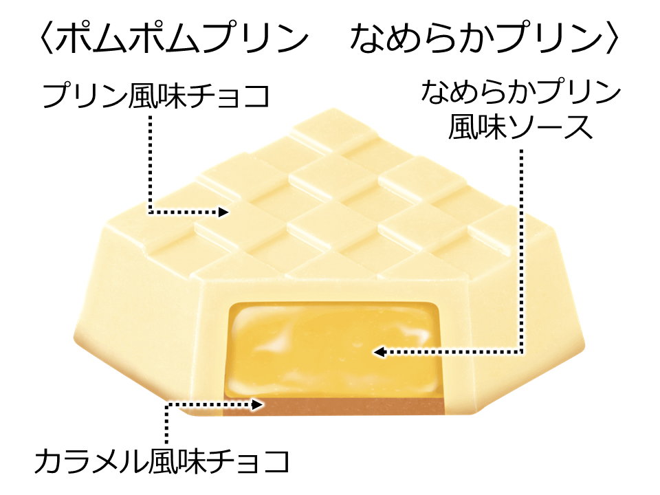 『チロルチョコ〈ポムポムプリン なめらかプリン〉』-構造