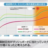 JAF北海道が“子どもやペットを車内に残したままのキー閉じこみ”の件数を公表。昨年の6～8月は3ヶ月で59件