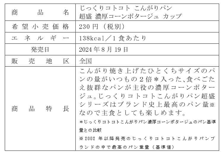 『じっくりコトコトこんがりパン 超盛 濃厚コーンポタージュ カップ』