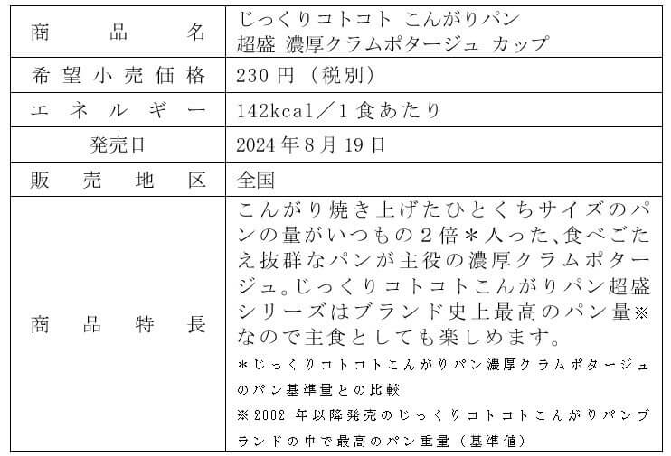 『じっくりコトコトこんがりパン 超盛 濃厚クラムポタージュ カップ』