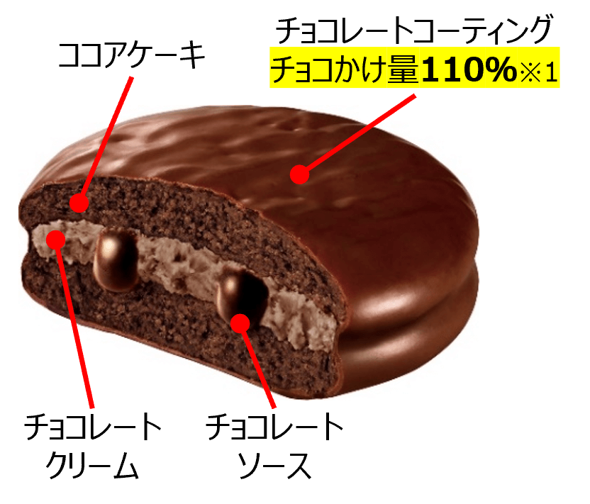 『チョコパイ＜続 チョコレートの沼にようこそ＞個売り』