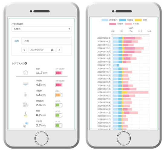 トドック電力の『トドでんAI』-サービスイメージ