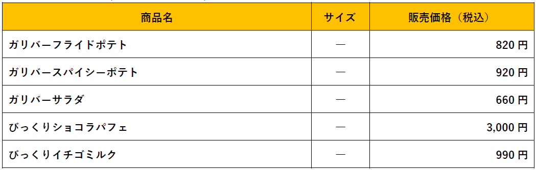 びっくりドンキーの『ガリバー』メニュー料金-アラカルトメニュー/デザートメニュー/ドリンクメニュー