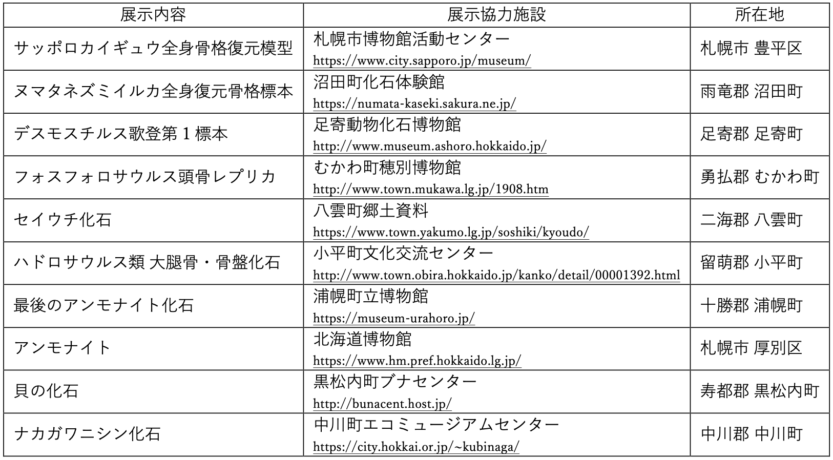 AOAO SAPPOROの特別企画展『はっけん！恐竜・化石大陸ほっかいどう 海の化石ミュージアム』-展示内容