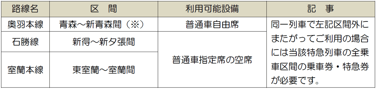 北海道＆東日本パス-利用可能路線