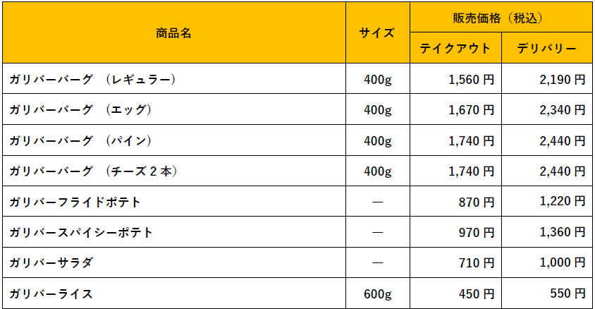 びっくりドンキーの『ガリバー』メニュー料金-テイクアウトメニュー/デリバリーメニュー