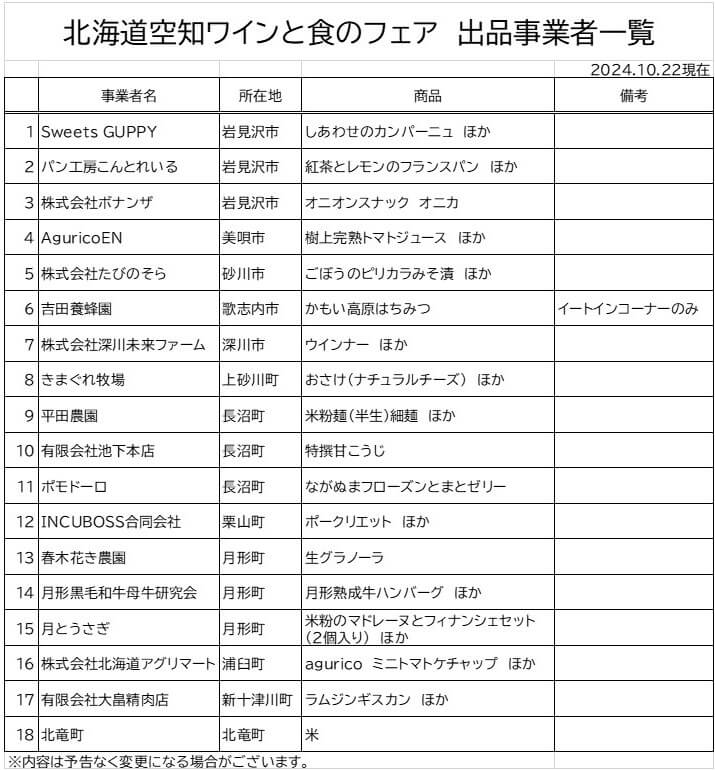 北海道空知ワインと食のフェア-出品事業者一覧