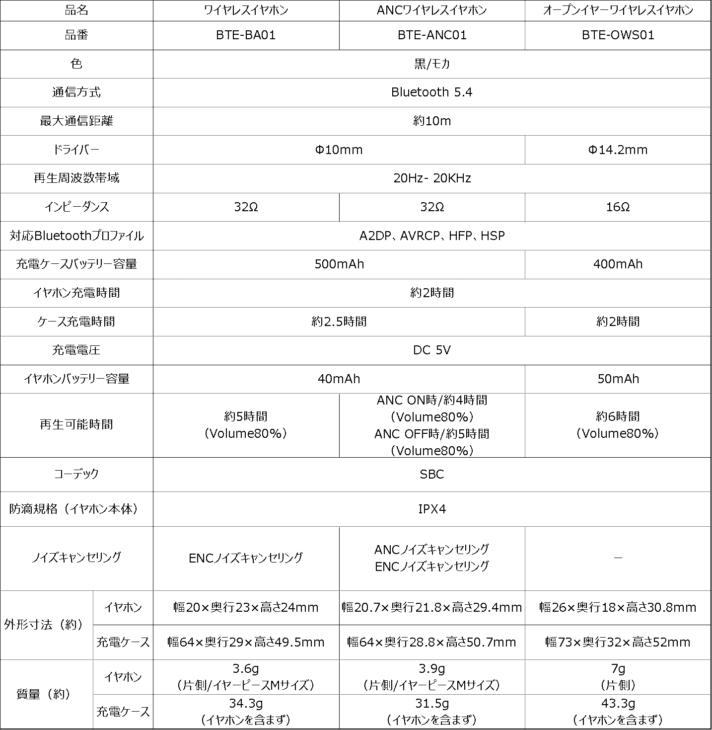 ニトリ×エディオンの『ワイヤレスイヤホン』-概要