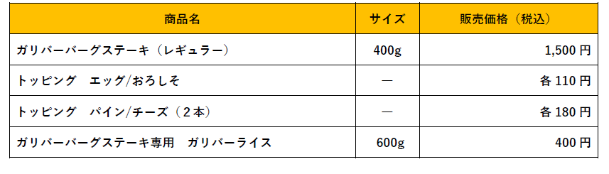 びっくりドンキーの『ガリバー』メニュー料金-ステーキメニュー