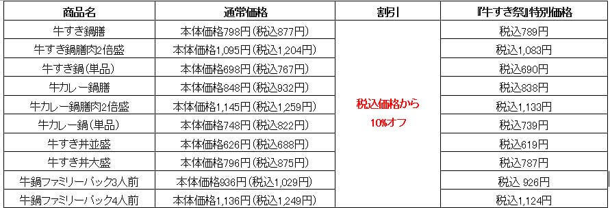 吉野家の『牛すき祭』-『牛すき祭』対象商品・店内飲食価格（一部）