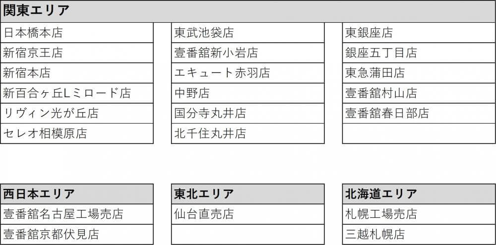 文明堂東京の『ムーミン カステラ巻ポーチ3個入』-販売店舗