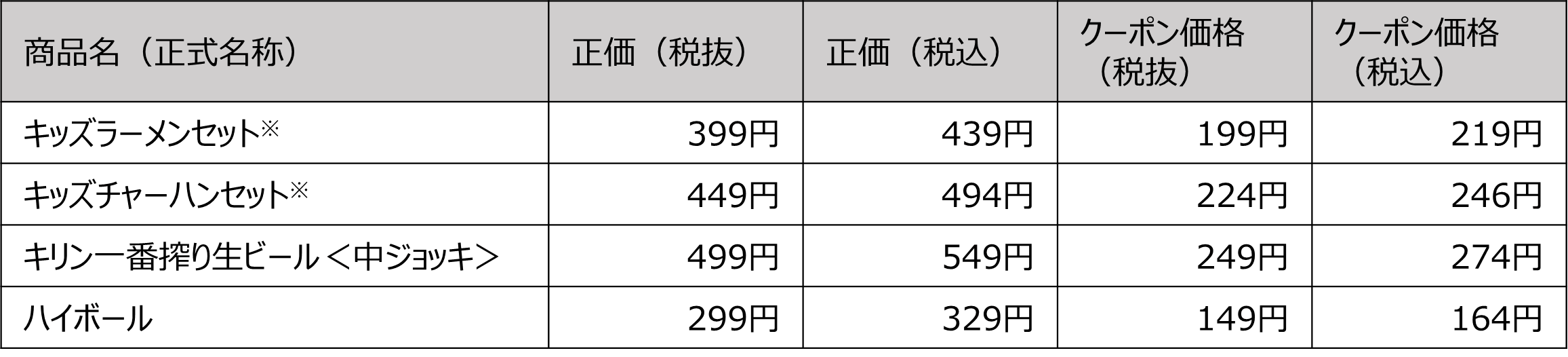 『すかいらーくグループ4ブランド年末大感謝セール半額クーポンキャンペーン』-バーミヤン対象クーポン