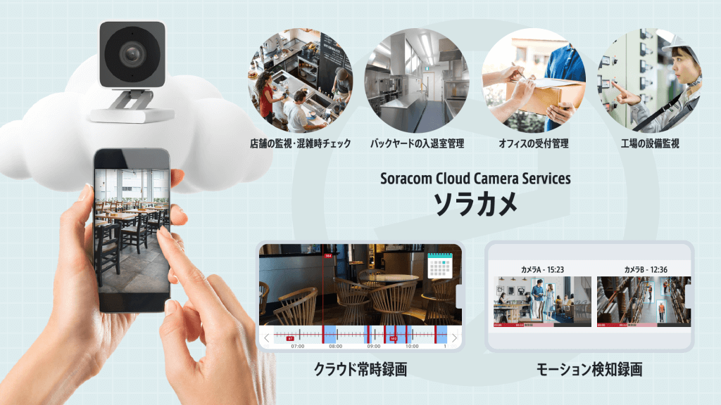 クラウド型カメラサービス「ソラカメ」