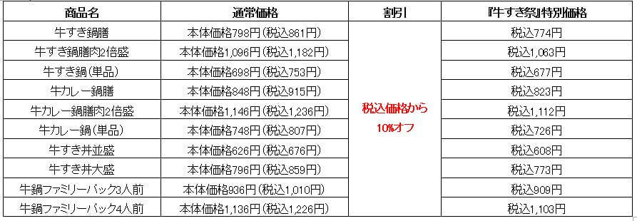 吉野家の『牛すき祭』-『牛すき祭』対象商品・テイクアウト価格（一部）