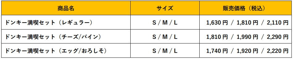 びっくりドンキーの『ドンキー満喫セット』-料金