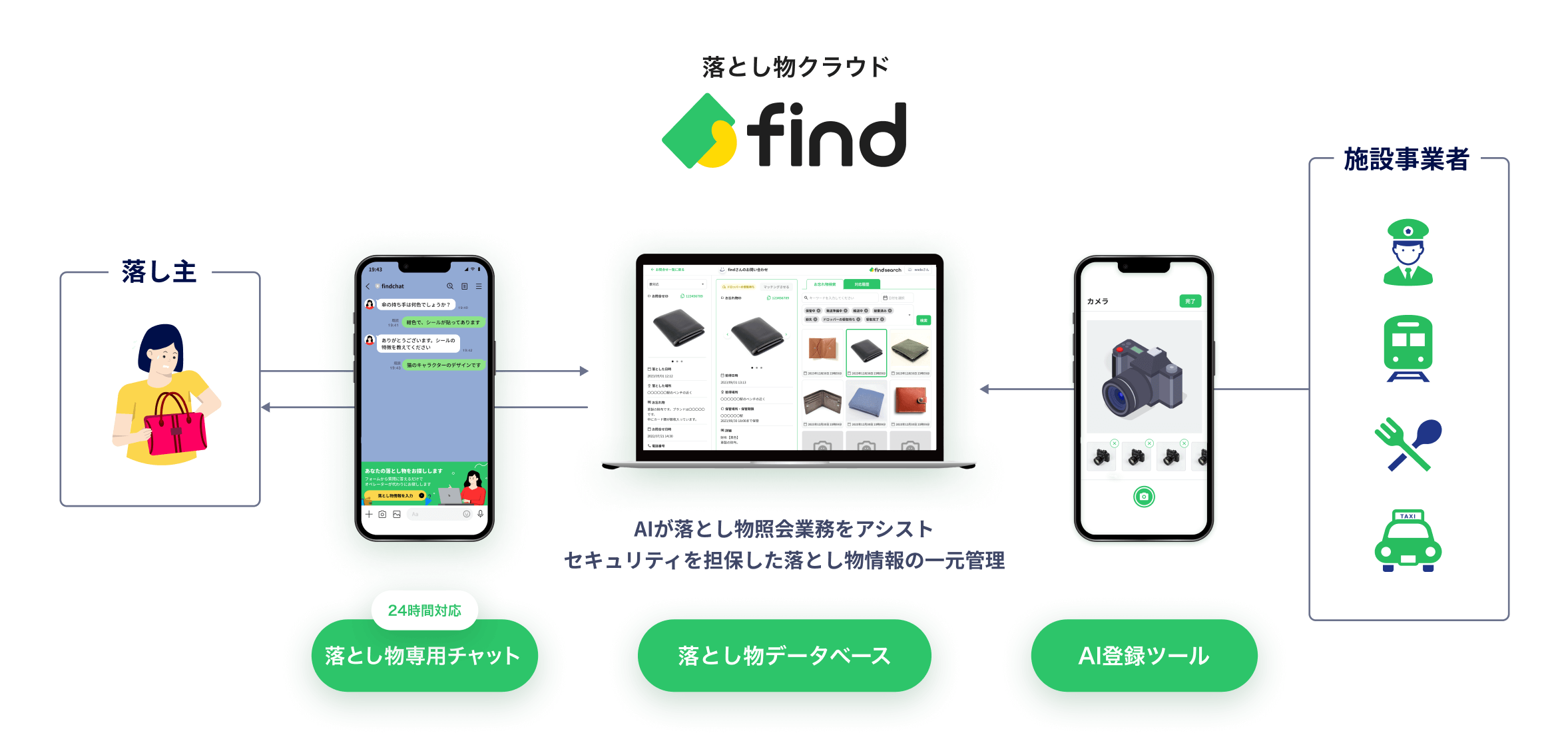 落とし物クラウドfind