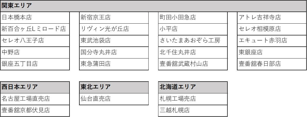 文明堂の『ムーミン お年賀カステラ』-販売店舗