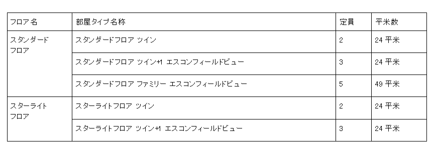 エスコンフィールドHOKKAIDOホテル 北広島駅前-客室タイプ