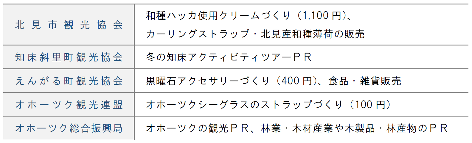 『オホーツクフェアinチ・カ・ホ』-観光ＰＲブース