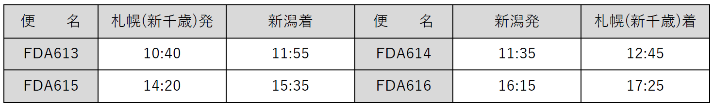 フジドリームエアラインズ(FDA)-『札幌(新千歳)＝新潟』線