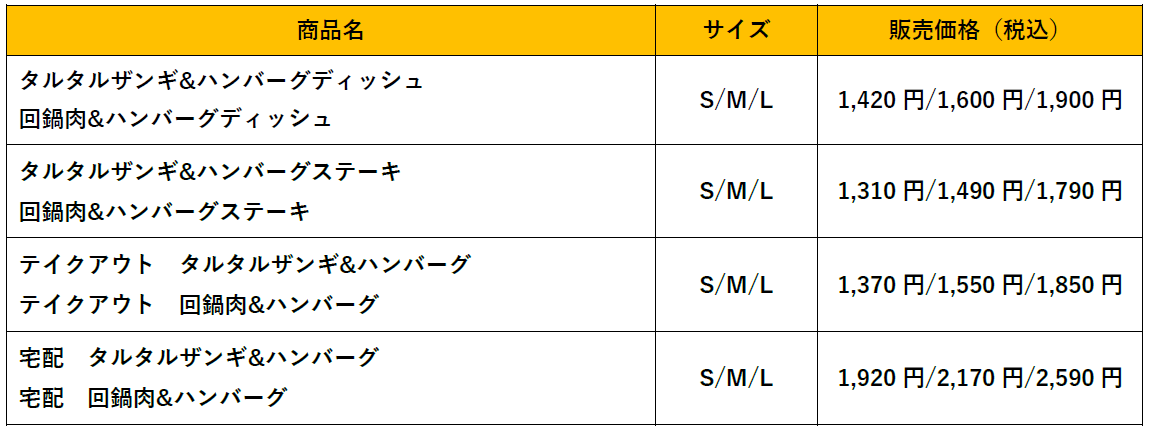 びっくりドンキーの『ごはん、すすむ、すすむ。』メニュー-料金