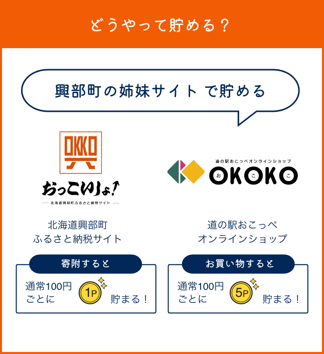 道の駅おこっぺオンラインショップ『OKOKO』・興部(おこっぺ)町 公式ふるさと納税サイト『おっこいしょ！』の共通ポイント『おかわりポイント』