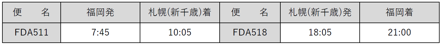 フジドリームエアラインズ(FDA)-『福岡＝札幌(新千歳)』線