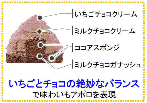 セブン‐イレブンの『アポロみたいな いちごチョコケーキ』