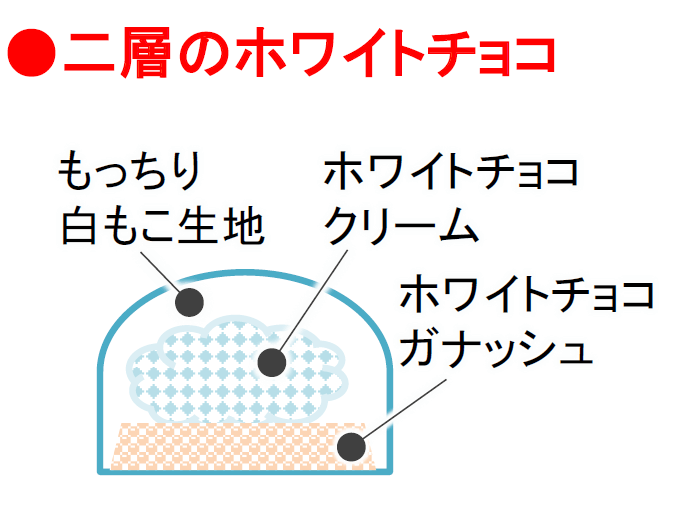 セブン‐イレブンの『白いダース ホワイトチョコもこ』