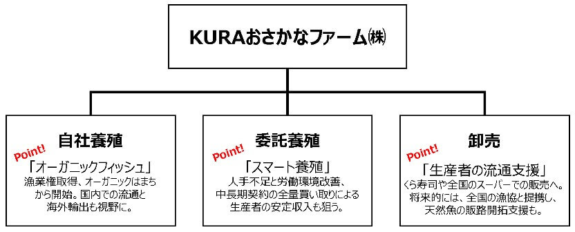 くら寿司-KURAおさかなファーム