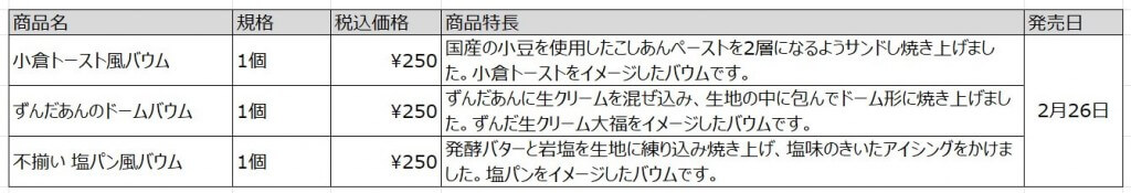 無印良品の『小倉トースト風バウム』『ずんだあんのドームハウス』『不揃い 塩パン風バウム』-料金