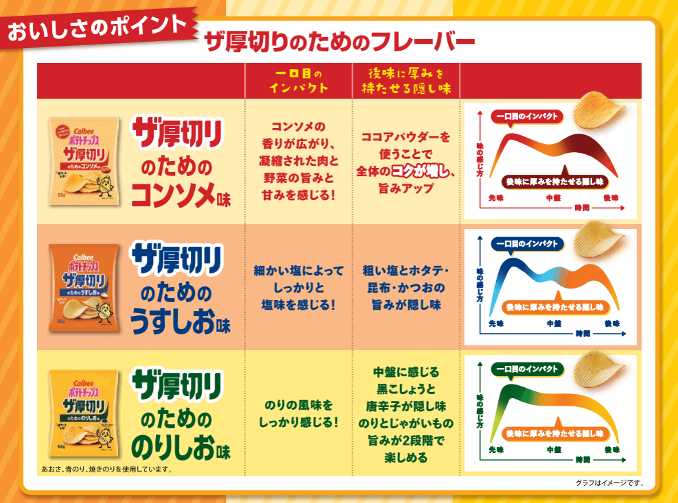 「ポテトチップス ザ厚切り」シリーズ