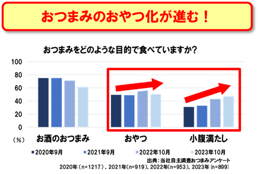 株式会社なとり-チータラ調査結果