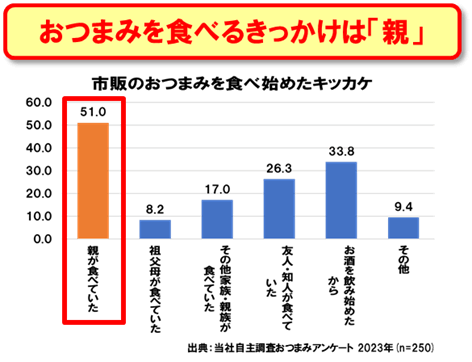 株式会社なとり-チータラ調査結果