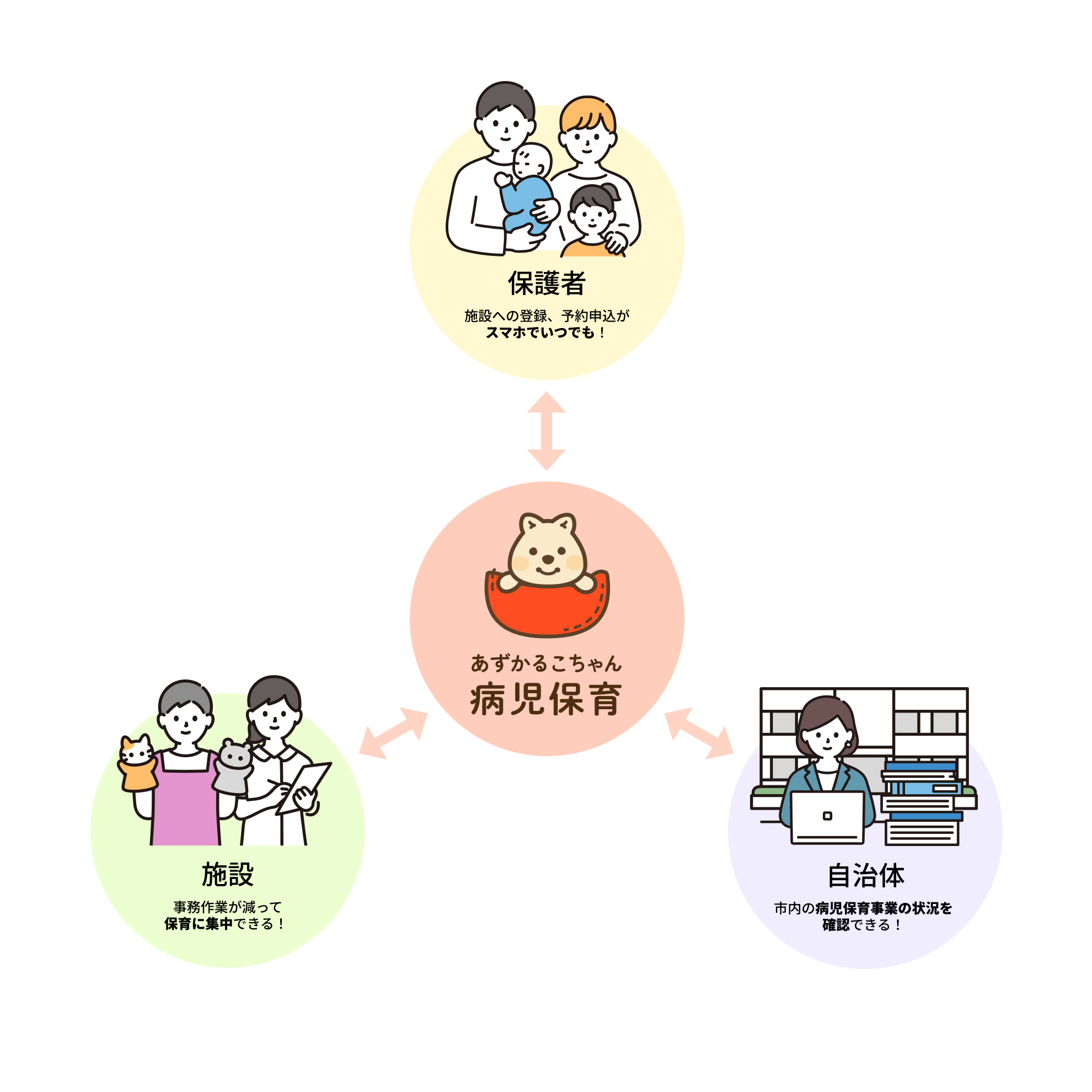 あずかるこちゃん病児保育