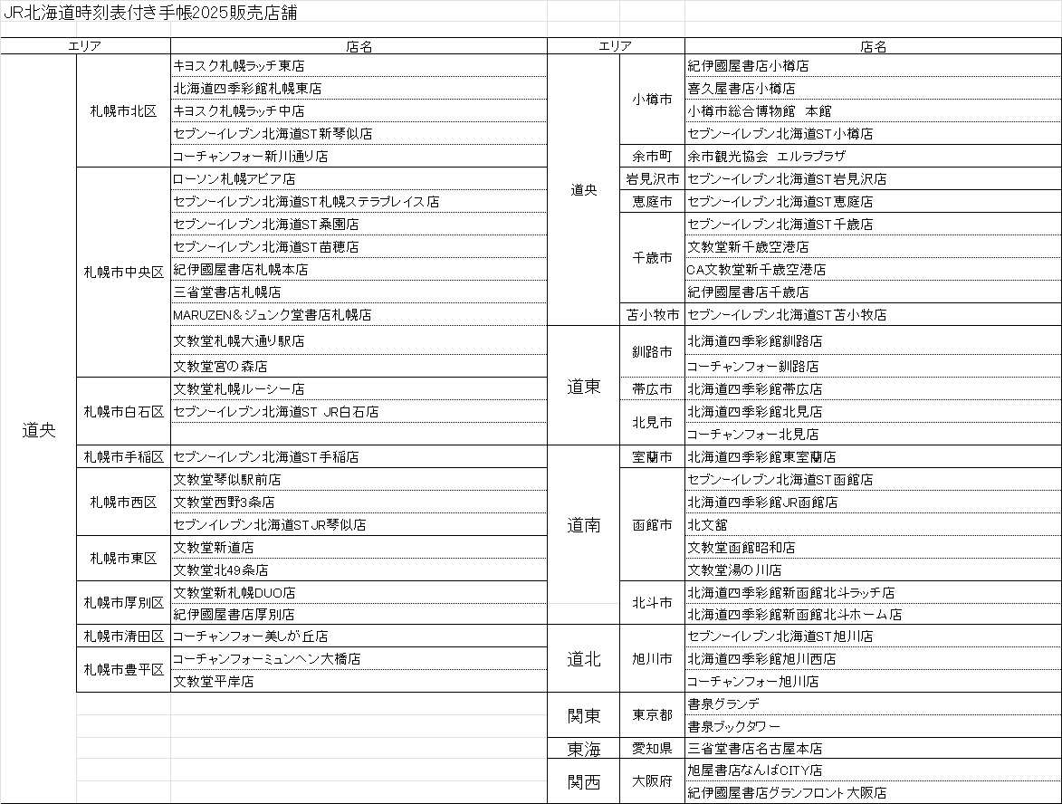 『JR北海道時刻表付き手帳2025』-取扱店舗