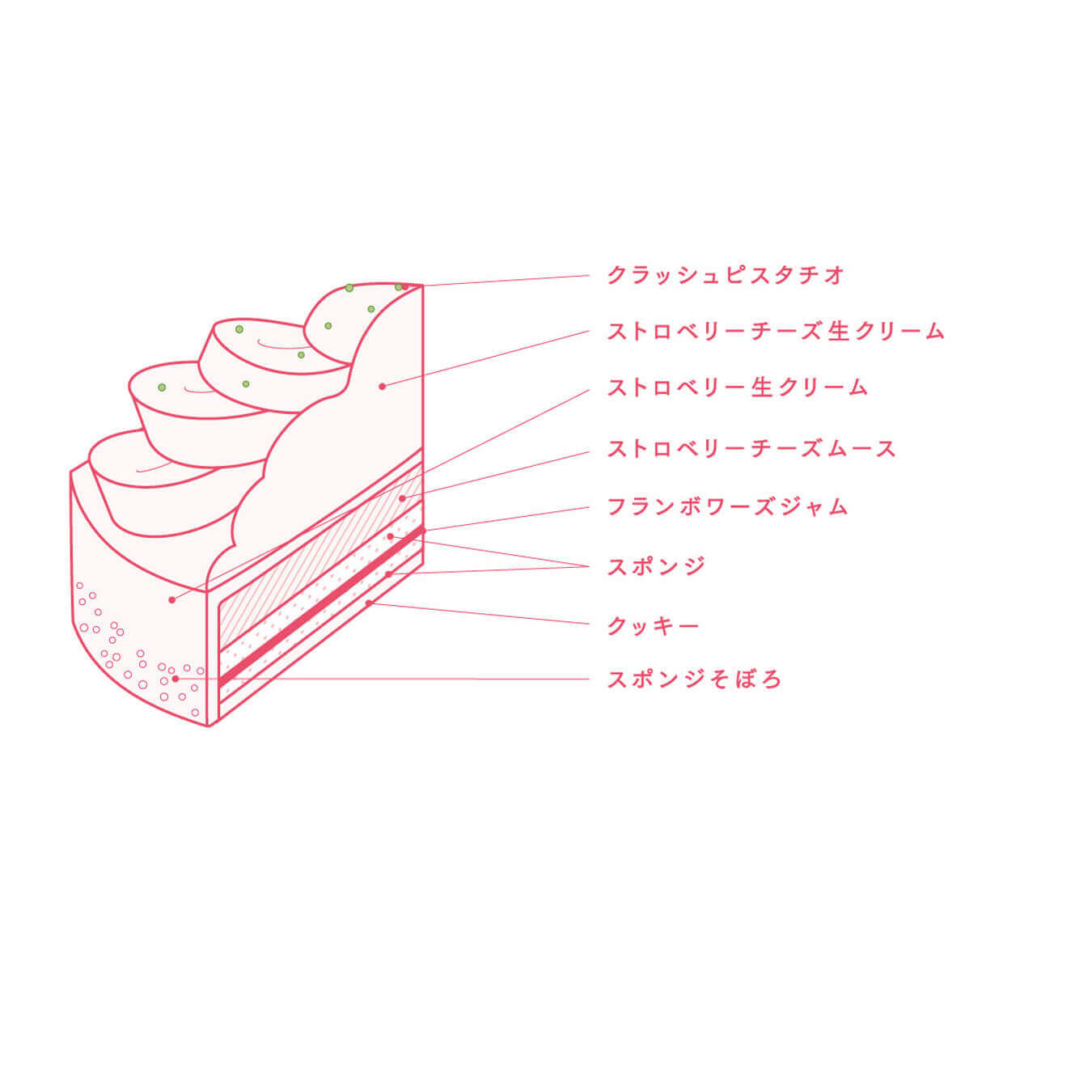 きのとやの『苺のふんわり生フロマージュ』
