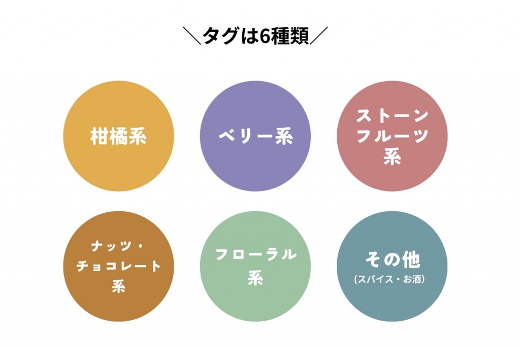 Coffee Pairing Festival 2025 in Sapporo-タグ