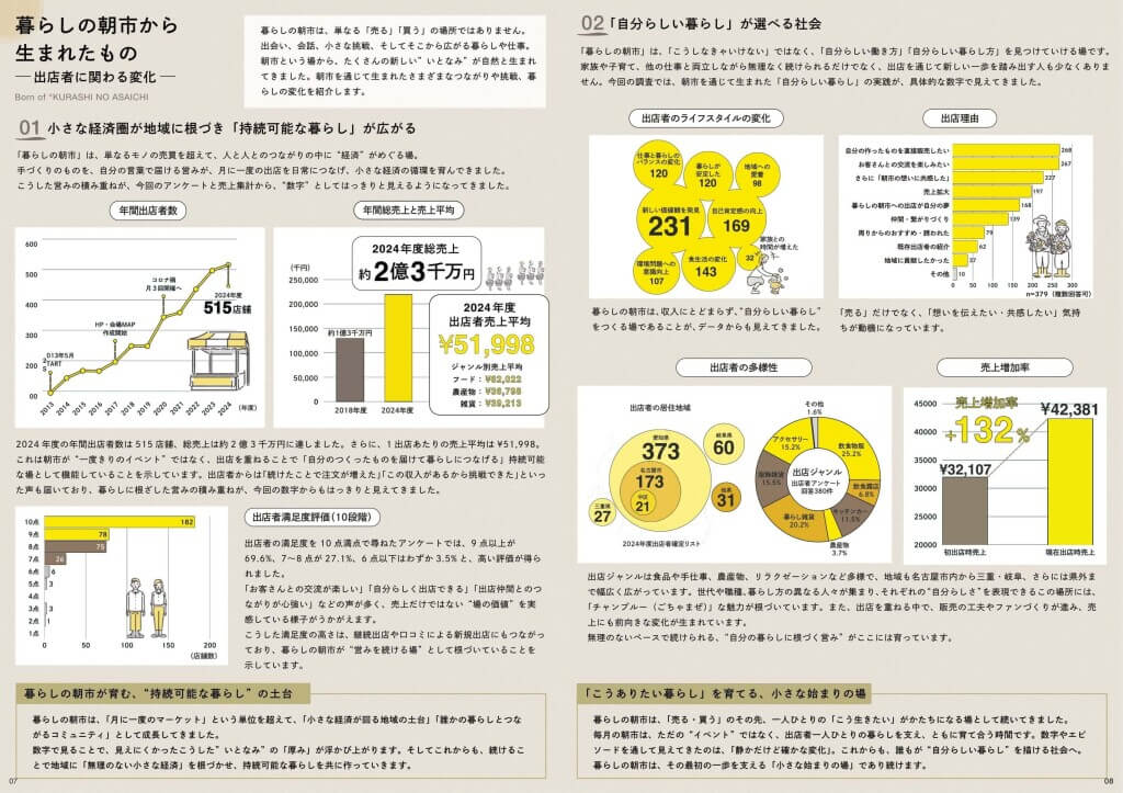 暮らしの朝市 REPORT Vol.01 抜粋