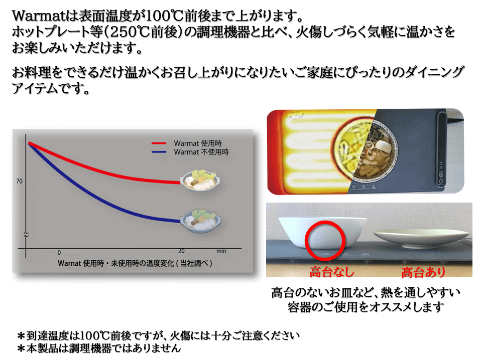 『フードウォーマー Warmat』