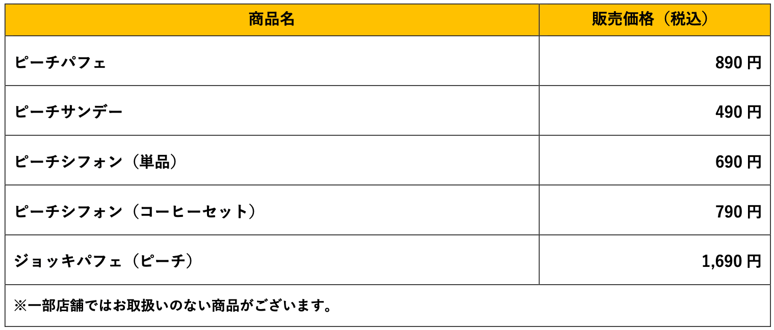 びっくりドンキーの『ピーチデザート』-料金