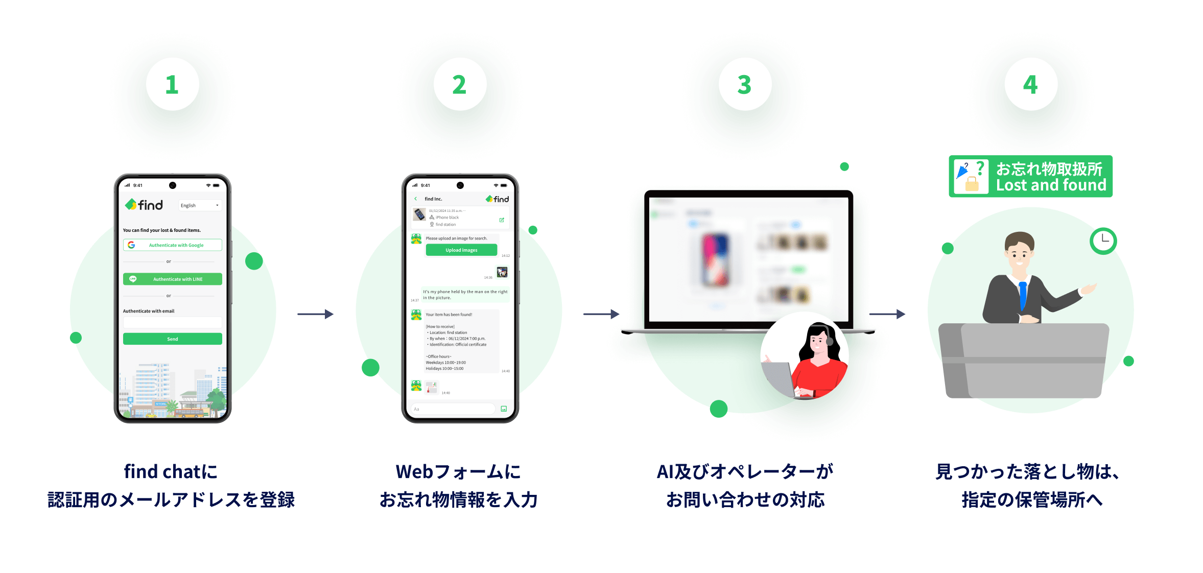 JR北海道の『落とし物クラウドfind』-find chat