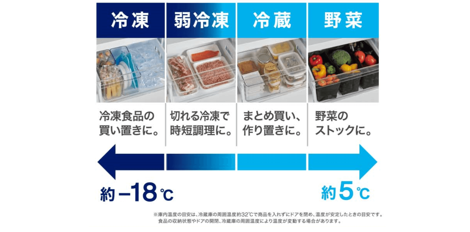 ニトリの『まんなか切替冷蔵庫』-変温室の便利な使い方