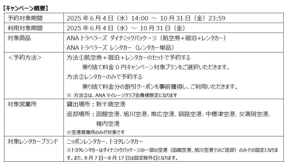ANA Xの『北海道レンタカー乗り捨て料金0円キャンペーン』-概要