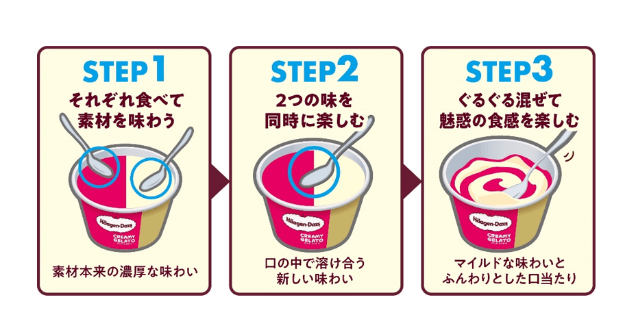 ハーゲンダッツ ミニカップ CREAMY GELATO(クリーミージェラート)-おすすめの食べ方
