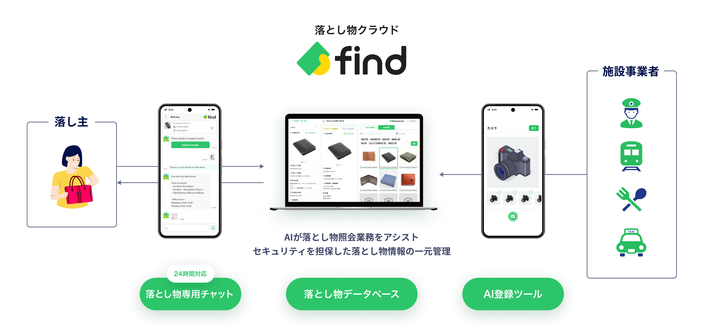 落とし物クラウドfind