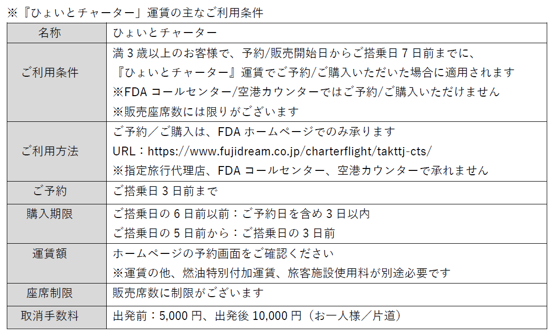 FDA-『高松＝札幌(新千歳)、鳥取＝札幌(新千歳)』チャーター便の個人向け運賃概要