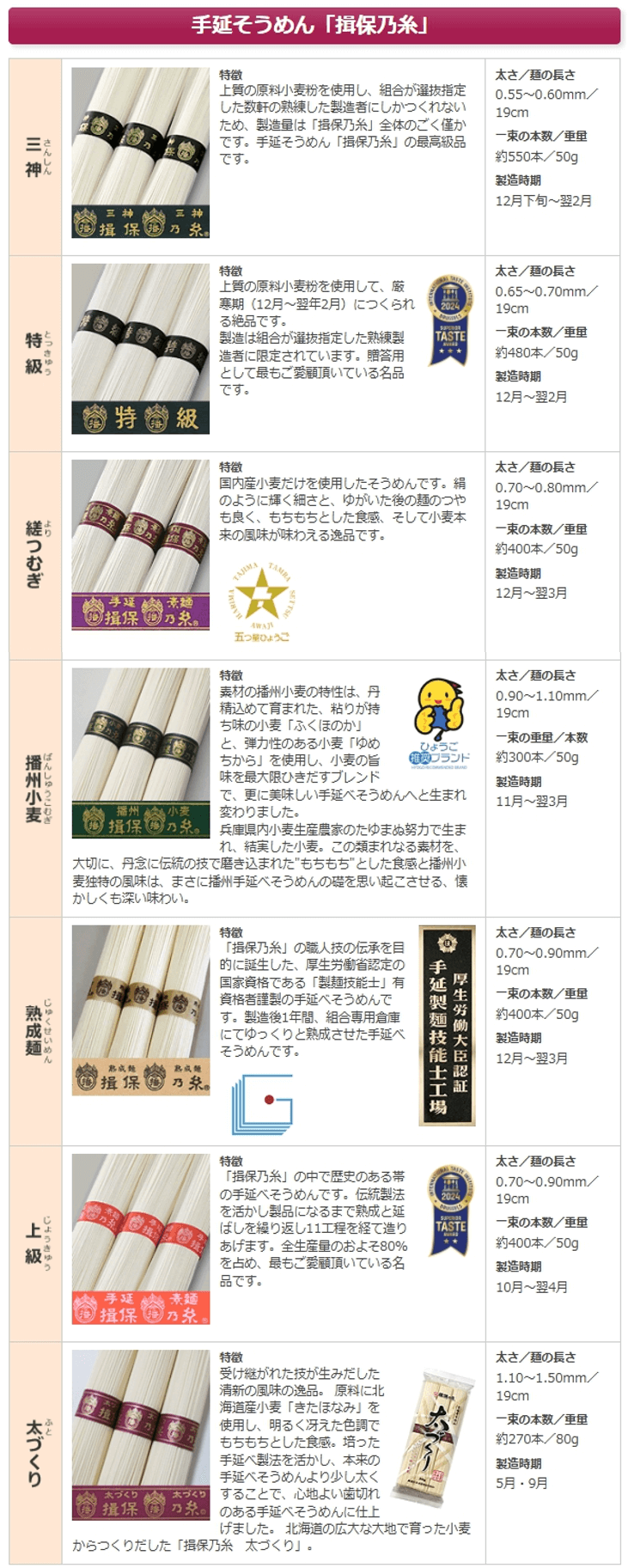 揖保乃糸