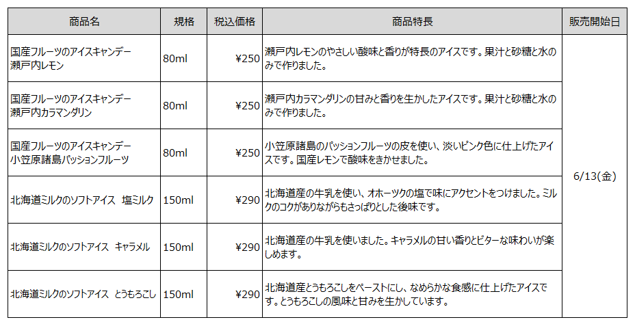 無印良品の『国産フルーツのアイスキャンデー』『北海道ミルクのソフトアイス』